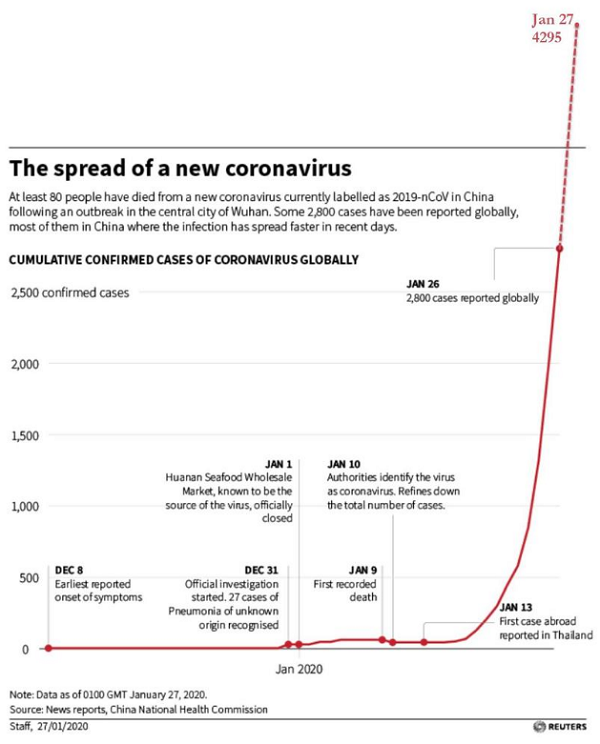 Us Coronavirus Hospitalizations Ycharts