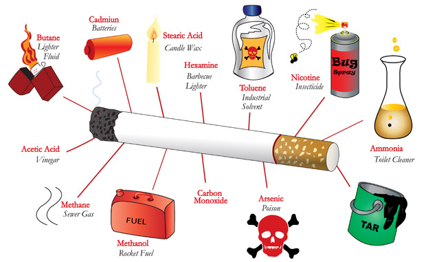 Carpet glue “speed bumps” make smoking even MORE toxic and LESS safe!